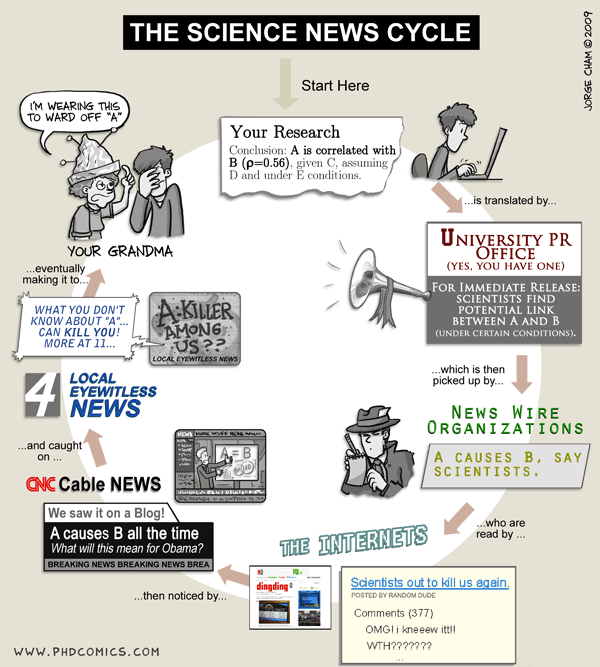 funny science. Playing Telephone with Science